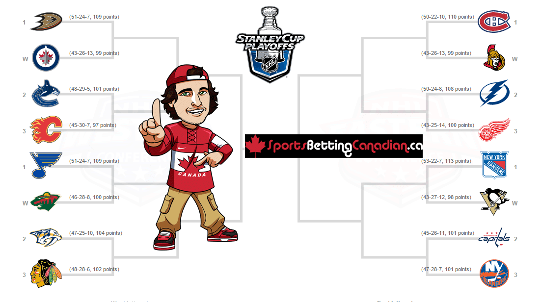 NHL-Bracket-2015