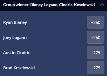Group betting example for Daytona 500 including Blaney, Logano, Cindric and Keselowski from Sports Interaction.