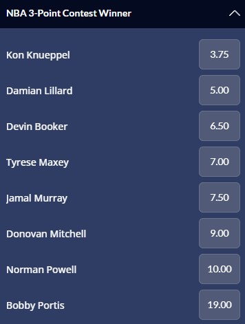 NBA All-Star 3-Point Contest winner odds from Sports Interaction.