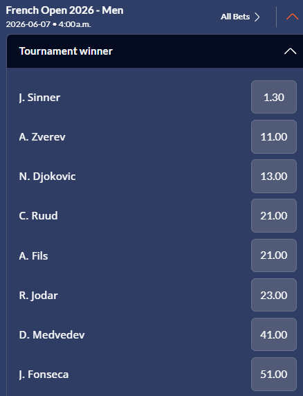 Screenshot of the Men's Singles odds for the 2026 French Open from Sports Interaction.