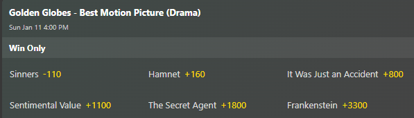 Betting odds for the Golden Globes Best Film Drama category from Bet365.