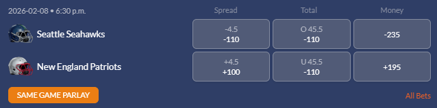 Super Bowl LX betting lines (spread, money line, total) from Sports Interaction.