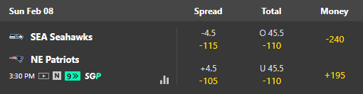 Super Bowl 2026 betting lines (spread, total, money line) from Bet365 sportsbook.