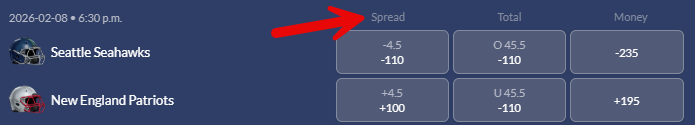 Screenshot showing the Super Bowl LX spread odds from Sports Interaction.