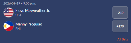 Floyd Mayweather vs Manny Pacquiao 2026 fight winner betting odds from Sports Interaction.