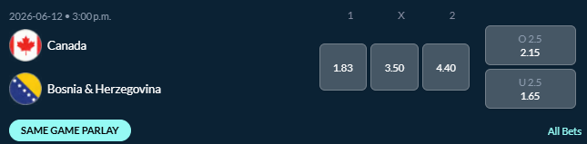 Screenshot of the Canada vs Bosnia & Herzegovina match odds from group stage of World Cup 2026 at Sports Interaction.