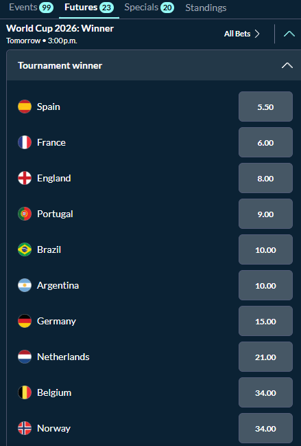 Screenshot showing the 2026 FIFA World Cup outright winner odds leading into the tournament from Sports Interaction.