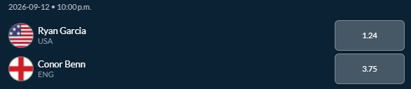Screenshot showing the Ryan Garcia vs Conor Benn fight winner odds from Sports Interaction.